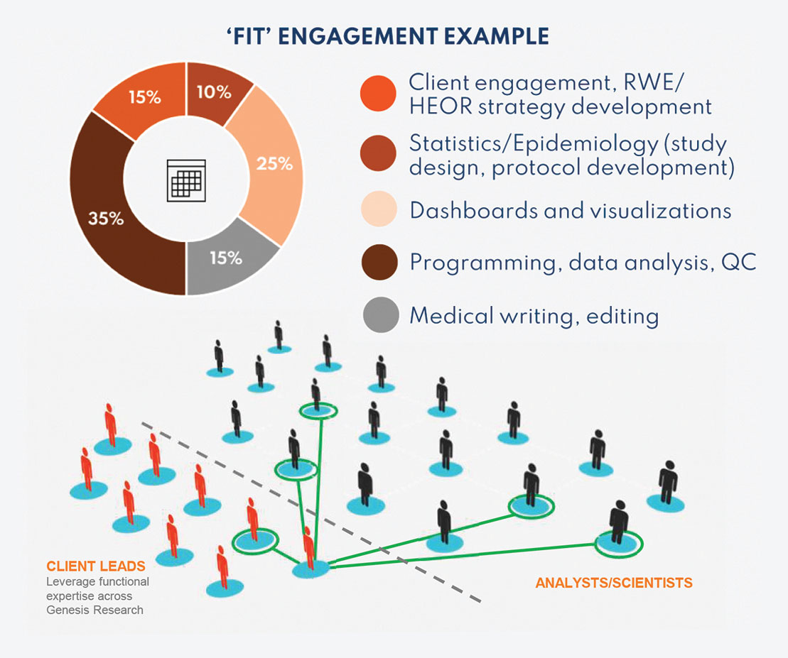 FIT Engagement example diagram