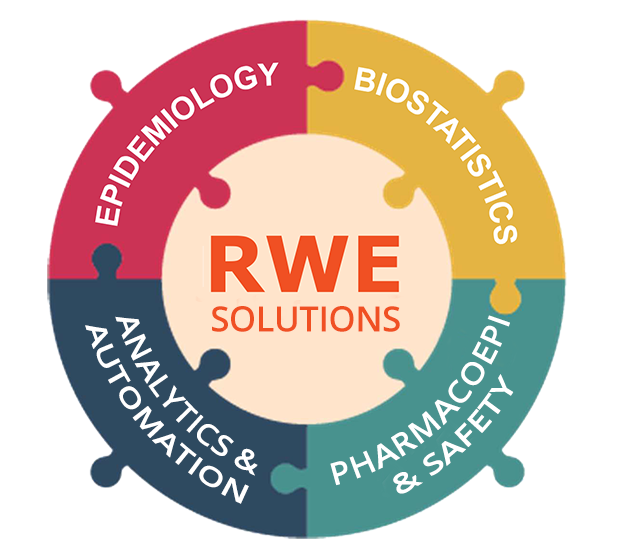 RWE solutions