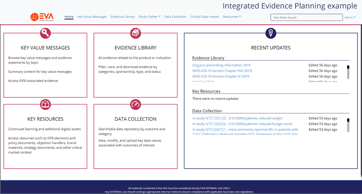 EVA - Example of Integrated evidence planning
