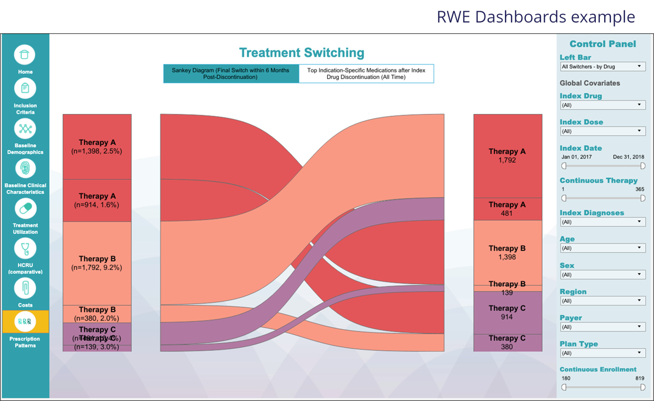 Treatment switching example- RWE Dashboards