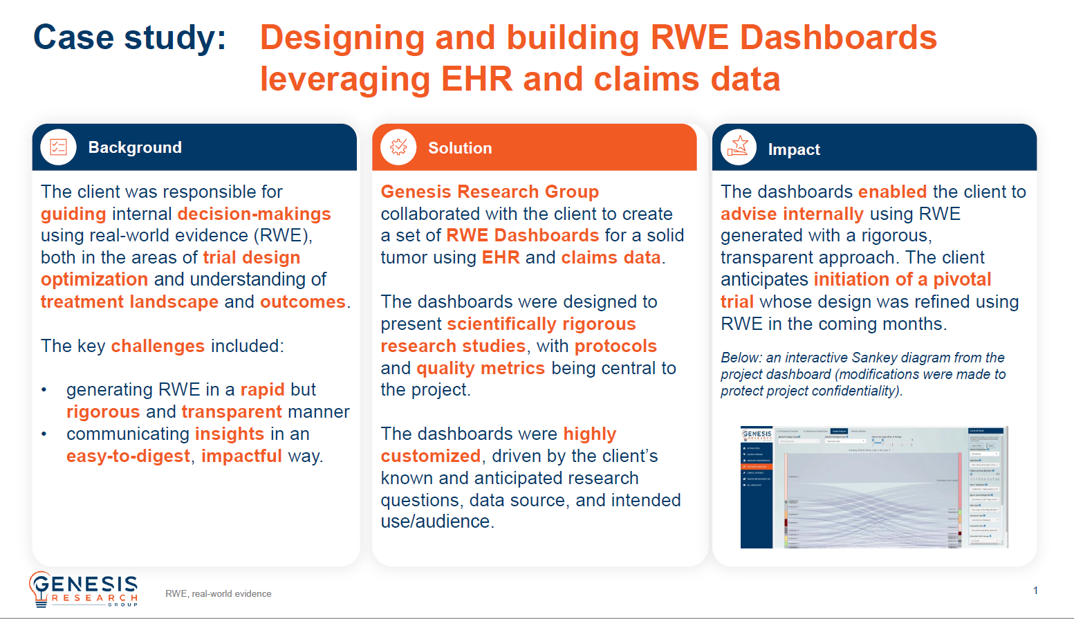 RWE Dashboards Case Study