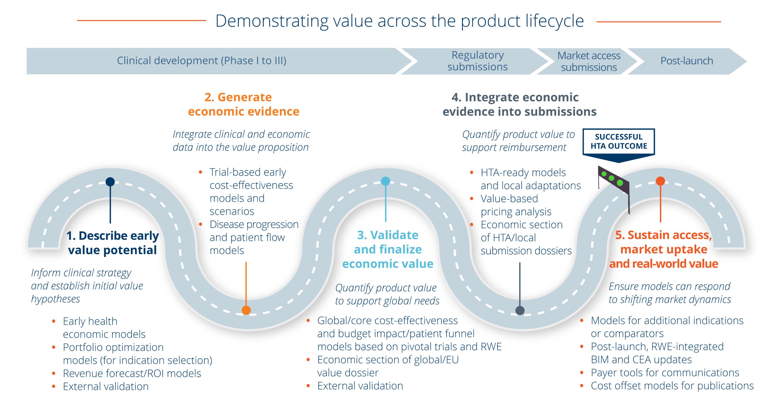 Genesis Research Group modeling illustration