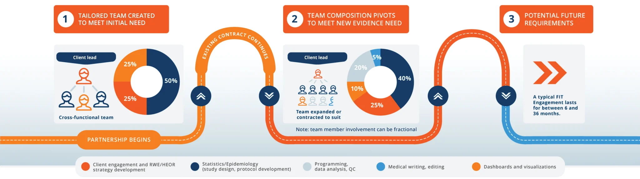 a graphic of FIT illustration