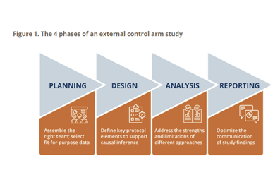 ECA diagram